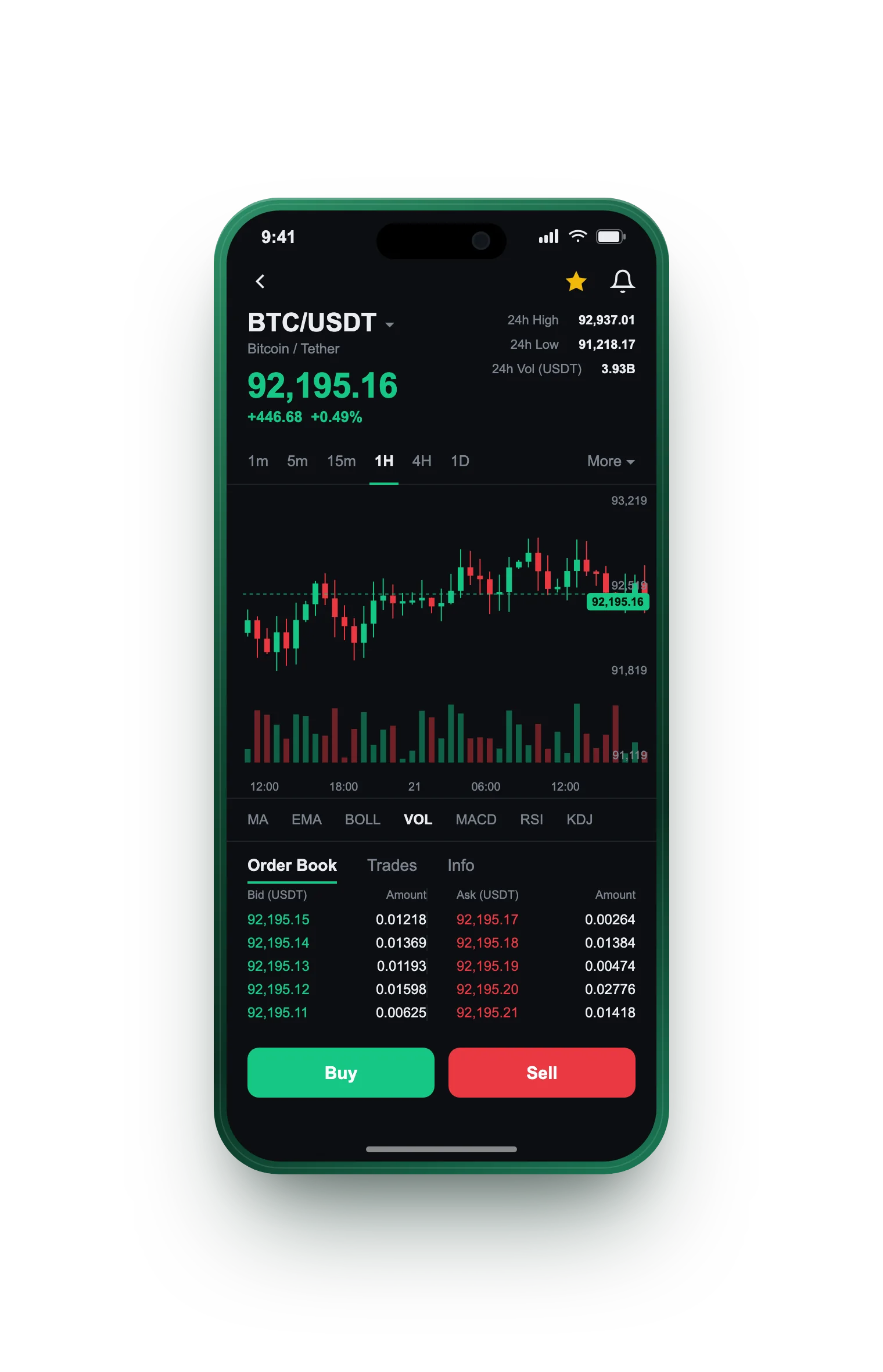 Lucron AI — BTC/USDT live candlestick chart, order book and one-tap Buy/Sell on mobile